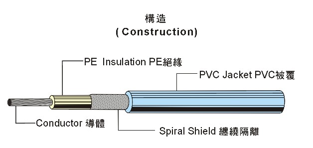 UL1691 Single Shielded Wire 单芯隔离线 UL1691 Single Shielded Wire 单芯隔离线