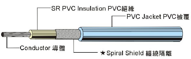 UL1777 Single Shielded Wire 单芯隔离线 UL1777 Single Shielded Wire 单芯隔离线