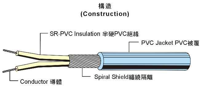 UL2547 Multi-Core Shielded Wire 多芯隔离线