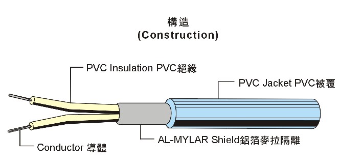 UL2096 Multi-Core Shielded Wire 多芯隔离线 UL2096 Multi-Core Shielded Wire 多芯隔离线