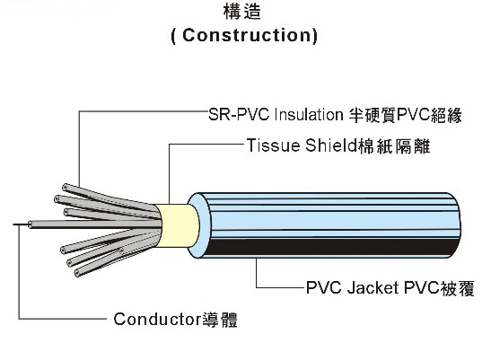 UL2725 USB线 UL2725 USB线