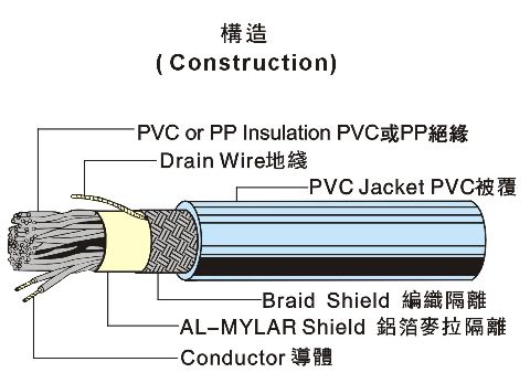 UL20276 多芯电脑线 UL20276 多芯电脑线